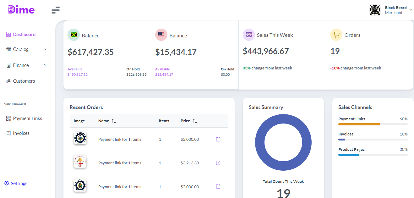 Dime Dashboard